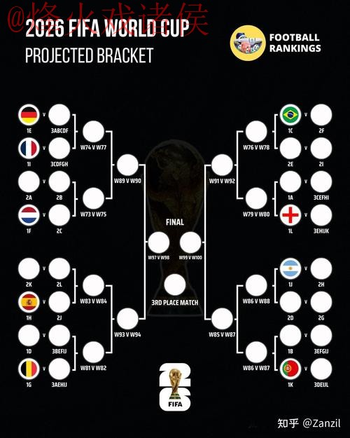 2026世界杯比分哪个好最佳 2026世界杯比分哪个好最佳