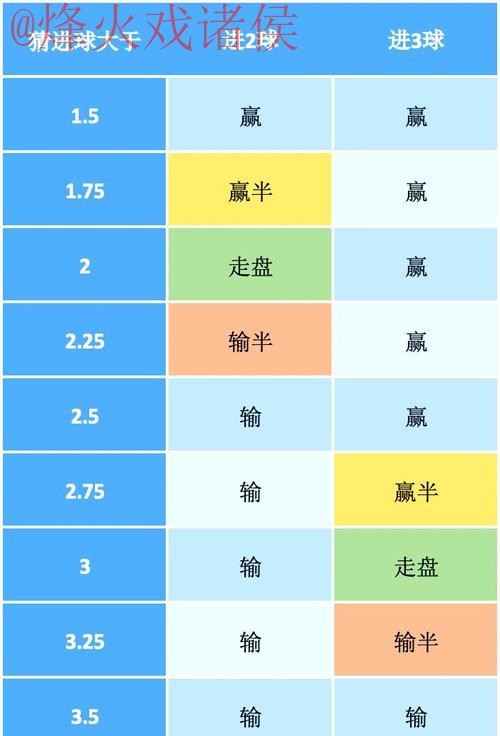世界杯盘口技巧官方 世界杯盘口技巧官方