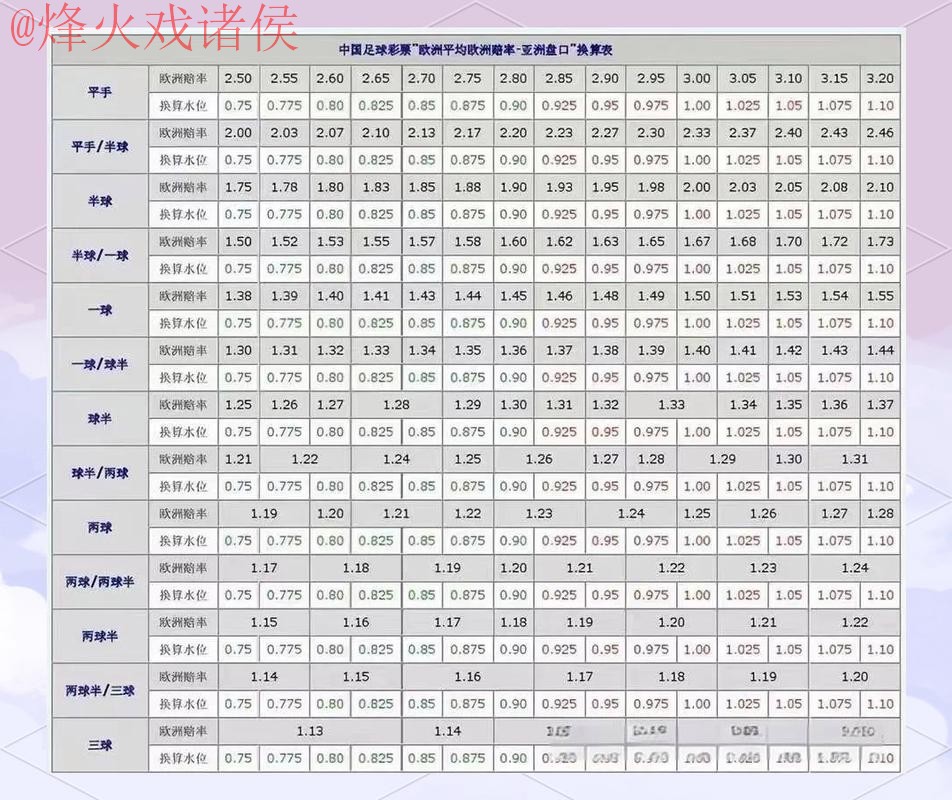 世界杯盘口技巧官方 世界杯盘口技巧官方
