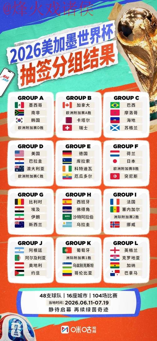 2026世界杯预测排行热门